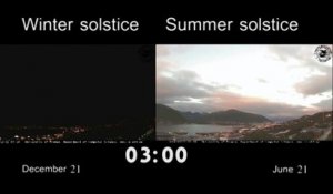 La différence entre hiver et été en Norvège... Incroyable