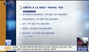 TGV, Transilien, TER… Les prévisions de grève de la SNCF pour mardi