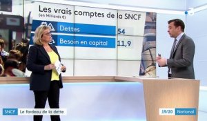 SNCF : le fardeau de la dette
