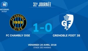 J31 : FC Chambly - Grenoble Foot 38 (1-0), le résumé
