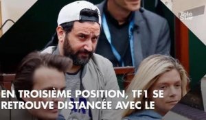 Audiences télé : Carton pour le PSG sur France 2, "Capitaine Marleau" toujours puissante, TF1 très faible
