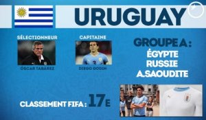 Coupe du Monde 2018 : tout ce qu’il faut savoir sur l’Uruguay