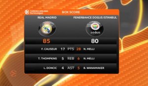 Le Real Madrid remporte l'Euroligue pour la dixième fois de son histoire - Basket - Euroligue (H)