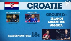 Coupe du monde 2018 : tout ce qu’il faut savoir sur la Croatie