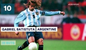 Batistuta, Fontaine, Ronaldo... Voici le top 10 des meilleurs buteurs en Coupe du monde