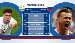 Le Face à Face - Uruguay vs. Russie