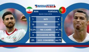 Le Face à Face - Iran vs. Portugal