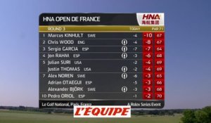 Les meilleurs moments du 4e tour - golf - Open de France