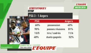 Les statistiques de la rencontre PSG-Angers (3-1) - Foot - L1