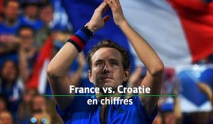 Finale - France vs. Croatie en chiffres