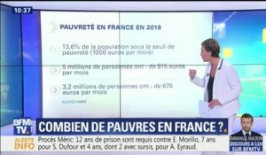 À partir de combien est-on considéré comme "pauvre" en France?