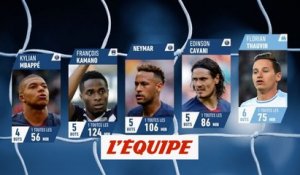 Le classement dynamique des buteurs après la 7e journée - Foot - L1