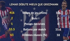 Atlético - Lemar en avance sur Griezmann