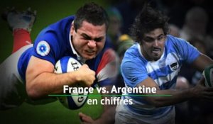 Test match - France vs. Argentine en chiffres