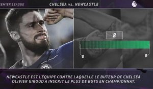 Premier League - 5 choses à savoir sur la 22e j.