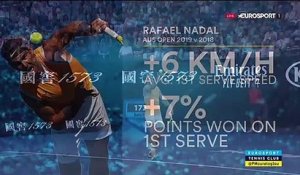L'oeil du coach : Nadal et son nouveau service, un pari gagnant