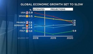 Croissance mondiale : prévisions à la baisse du FMI