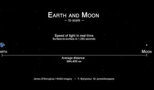 Voyage entre la Terre et la Lune à la vitesse de la lumière