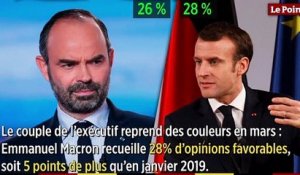 Le baromètre Ipsos - Le Point de l'action politique de mars 2019