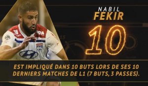 Ligue 1 - Les tops et les flops avant la 28e j.