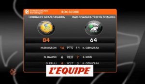 Gran Canaria vainqueur du Darussafaka Istanbul - Basket - Euroligue (H)