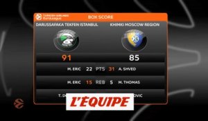 Victoire du Darussafaka Istanbul face au Khimki Moscou - Basket - Euroligue (H)