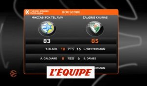 Le Zalgiris s'offre un succès chez le Maccabi - Basket - Euroligue (H)