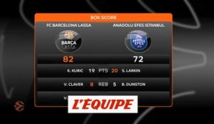 Barcelone arrache un match 5 face à l'Efes Istanbul - Basket - Euroligue (H)