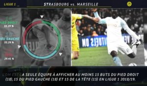 Ligue 1 - 5 choses à savoir sur les chiffres offensifs de la L1