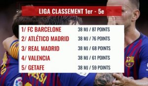 Liga 2018 / 2019 : le classement final du championnat d'Espagne