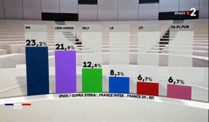 Résultat européennes à 20h en direct sur France 2
