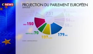 Élections européennes : à quoi va ressembler le prochain Parlement européen ?