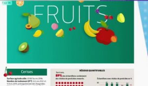 Fruits, légumes et pesticides