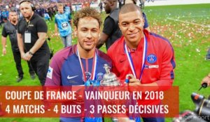 Transferts - Neymar veut quitter le PSG : le bilan de ses deux saisons