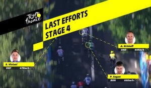 Near live Palettes Graphiques - Étape 4 / Stage 4 - Tour de France 2019