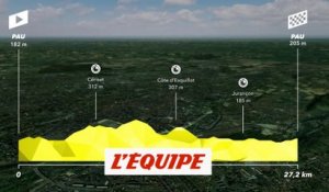 Le profil de la 13e étape en vidéo - Cyclisme - Tour de France