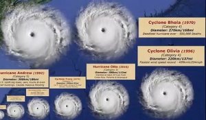 Classement des plus gros ouragans depuis les années 70