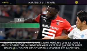 Ligue 1 - 5 choses à retenir de la 8e journée