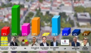 Les résultats du sondage des Municipales 2020 de Grenoble