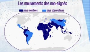 Actu plus - Les pays non-alignés