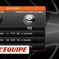 Le Fenerbahçe Istanbul et Zelijko Obradovic explosent à Moscou - Basket - Euroligue (H)