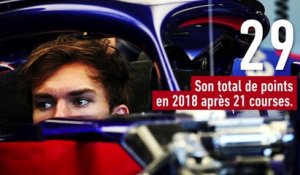 Gasly, deux ans de hauts et de bas - F1 - GP du Brésil