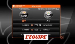 Barcelone atomise Fenerbahçe - Basket - Euroligue (H)