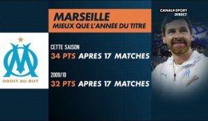 Marseille fait mieux que l'année du titre !