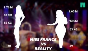 Miss France 2020: la morphologie des gagnantes vs. celle des Françaises