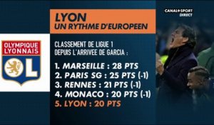 Lyon doit-il recruter ? - Late Football Club