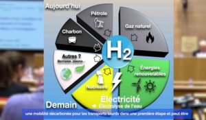 Les modes de production de l'hydrogène