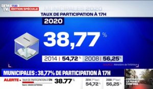 Municipales: le taux de participation est de 38,77% en France à 17h
