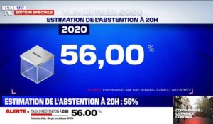Municipales: l'abstention au 1er tour estimée à 56% selon une projection Elabe / Berger-Levrault pour BFMTV