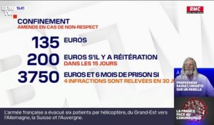 Confinement: en cas de récidive, l'amende pour non-respect passe à 200 euros